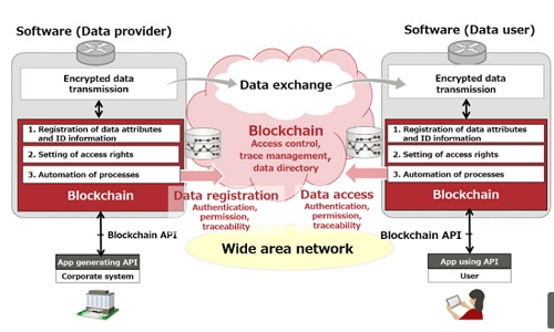 AWS Public Blockchain Data - Registry of Open Data on AWS