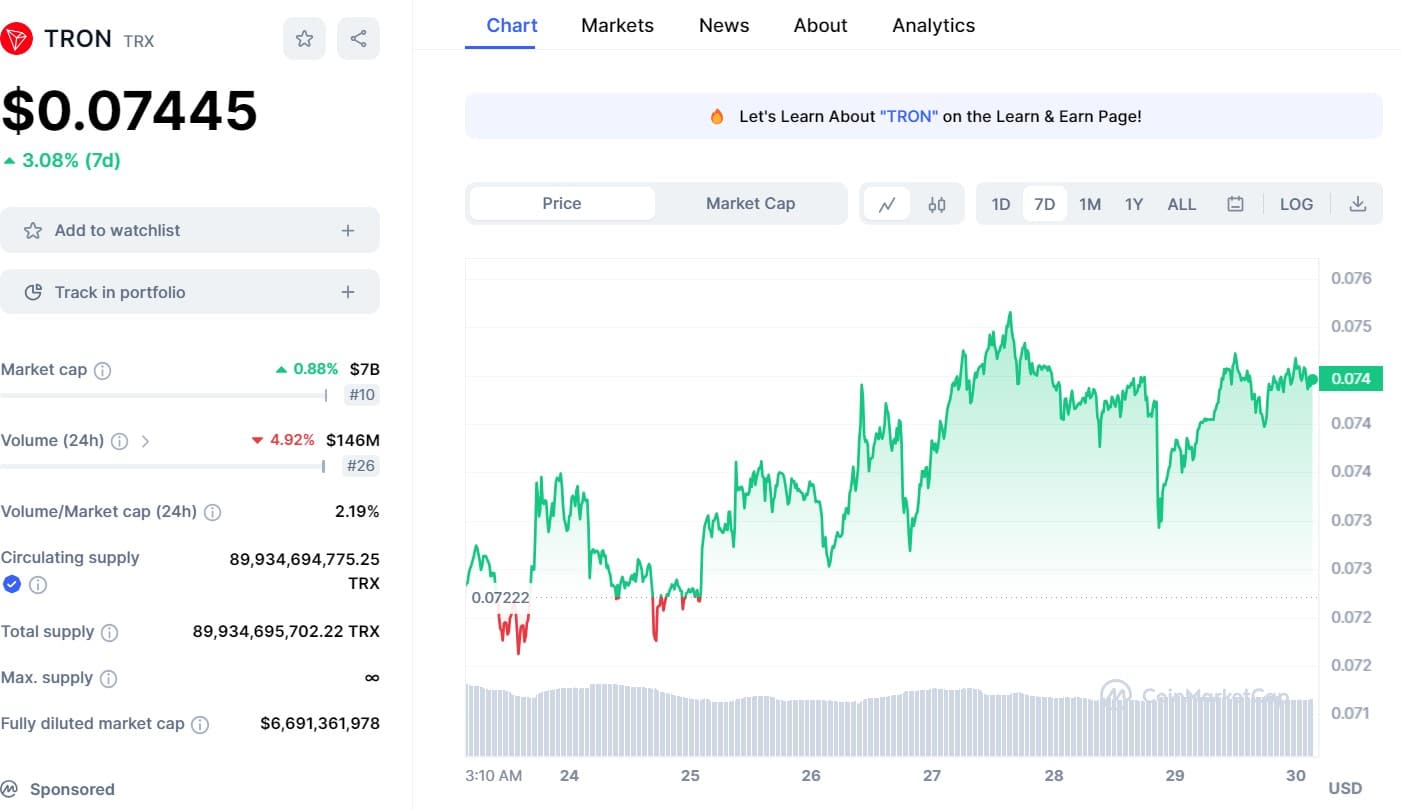 TRON Price History | TRX INR Historical Data, Chart & News (18th March ) - Gadgets 