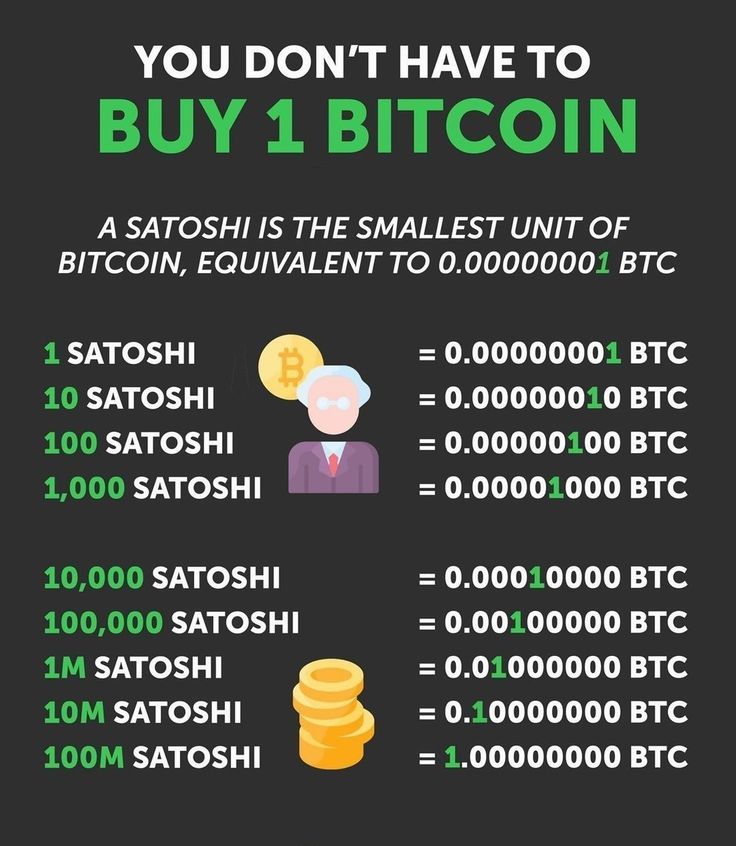 What Is A Satoshi? Smallest Unit Of Bitcoin