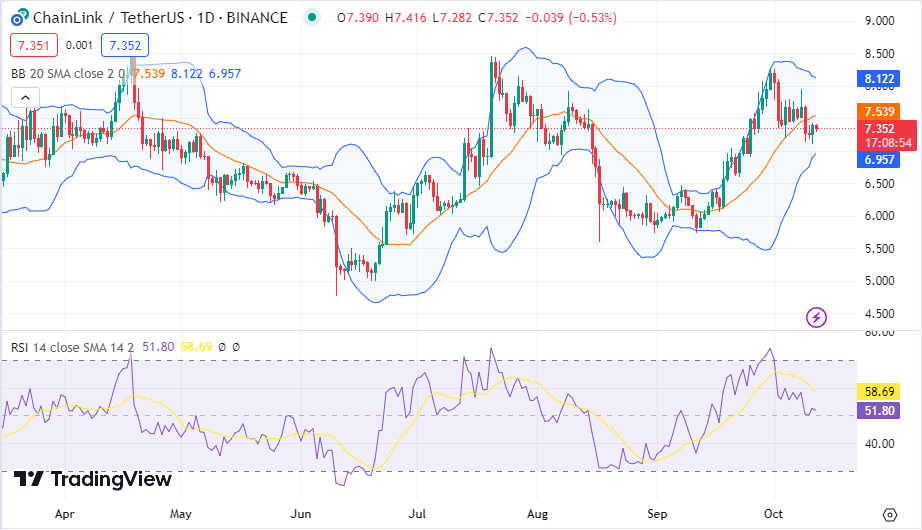 Reality Metaverse price today, RMV to USD live price, marketcap and chart | CoinMarketCap