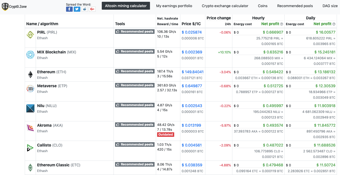 PKT Mining Profitability Calculator