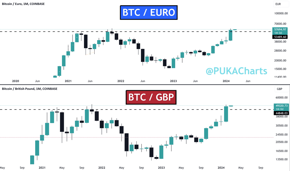 How much is 1 bitcoin btc (BTC) to € (EUR) according to the foreign exchange rate for today