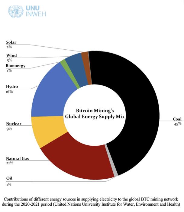 Bitcoin Mining will make a HUGE comeback in 