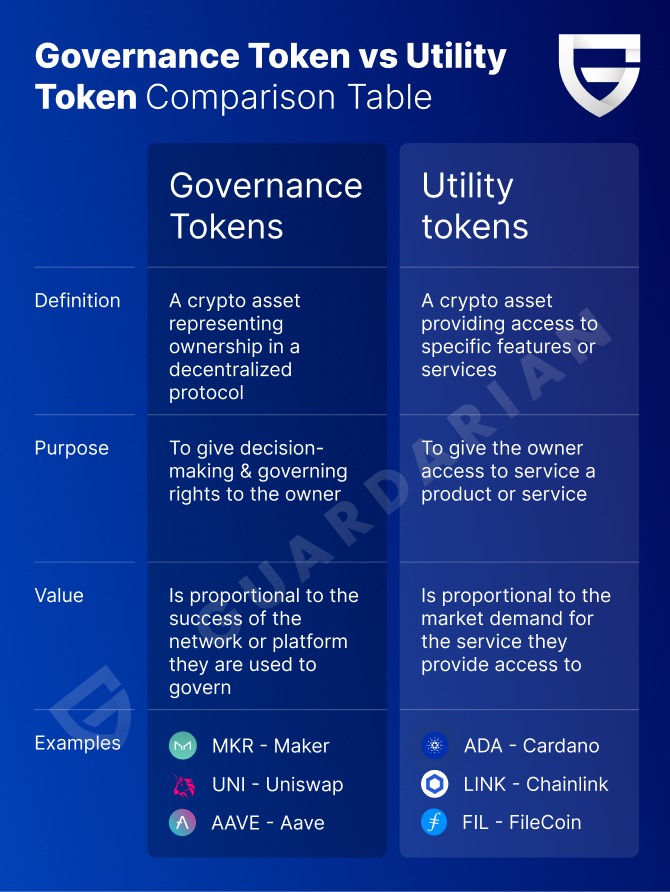 Cryptocurrencies vs. crypto tokens | Brave