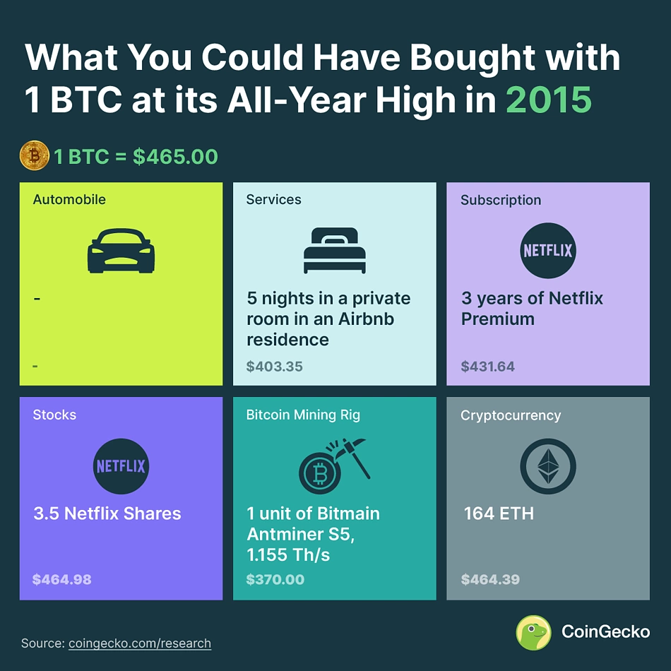 Why 1 BTC = 1 BTC - ChainBytes