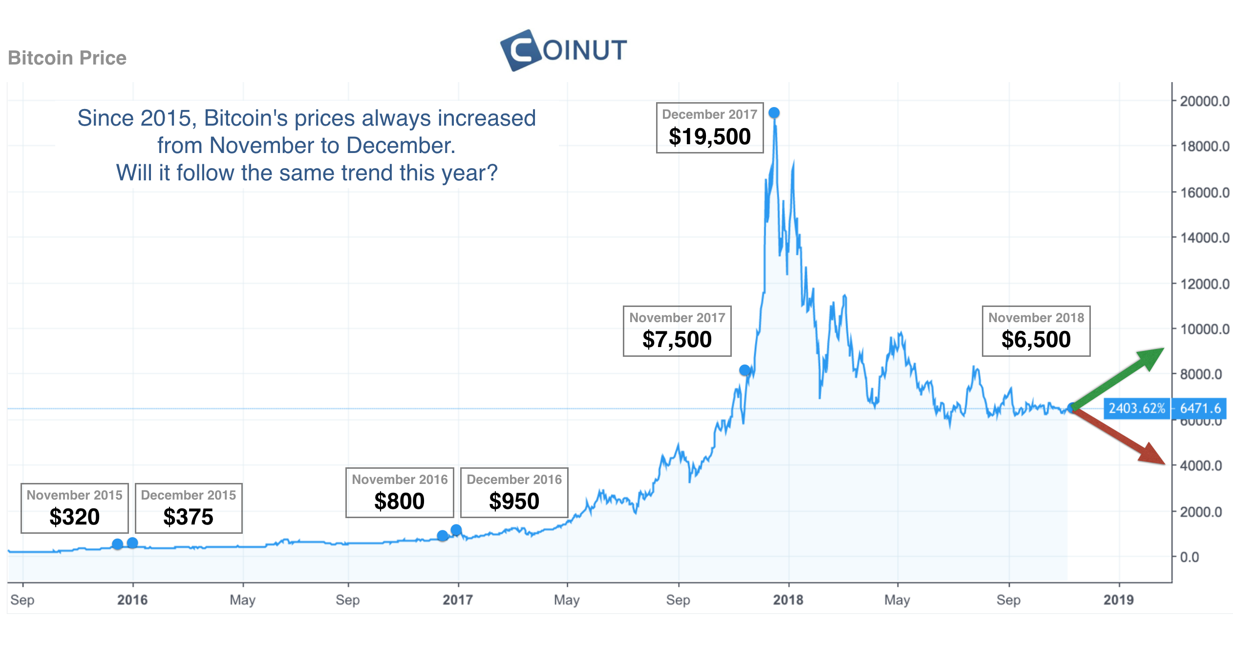 Bitcoin Price Chart and Tables | Finance Reference