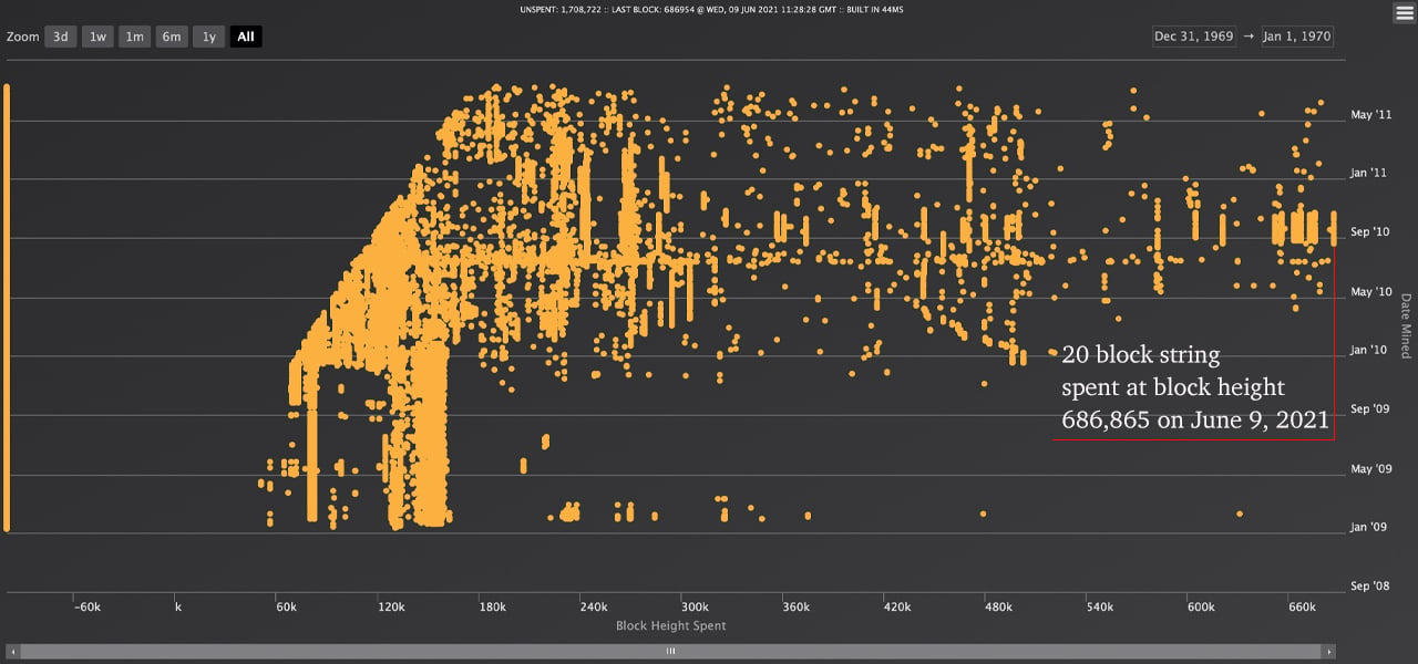 Bitcoin’s price history: to | Bankrate