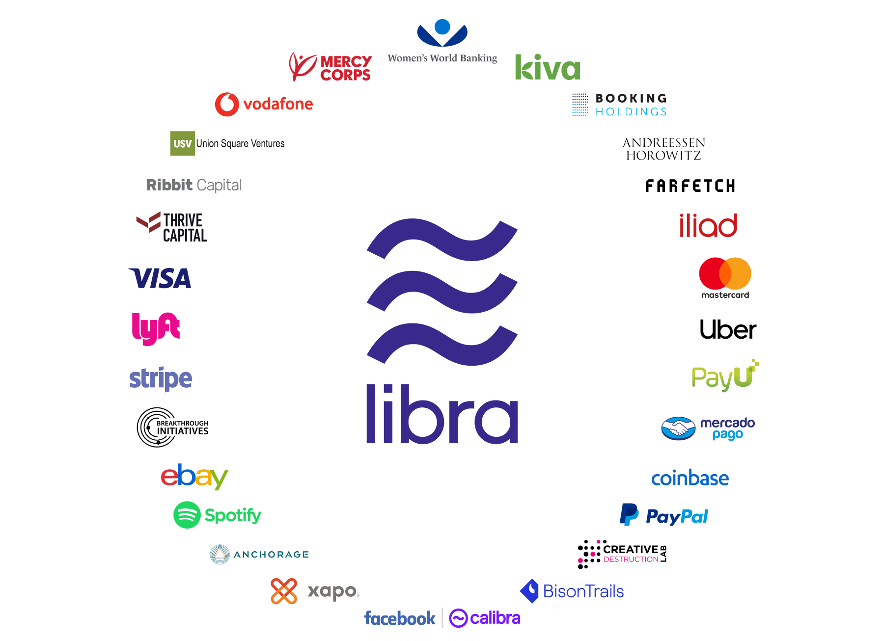 LIBRA Digital Coin Scale g - cointime.fun