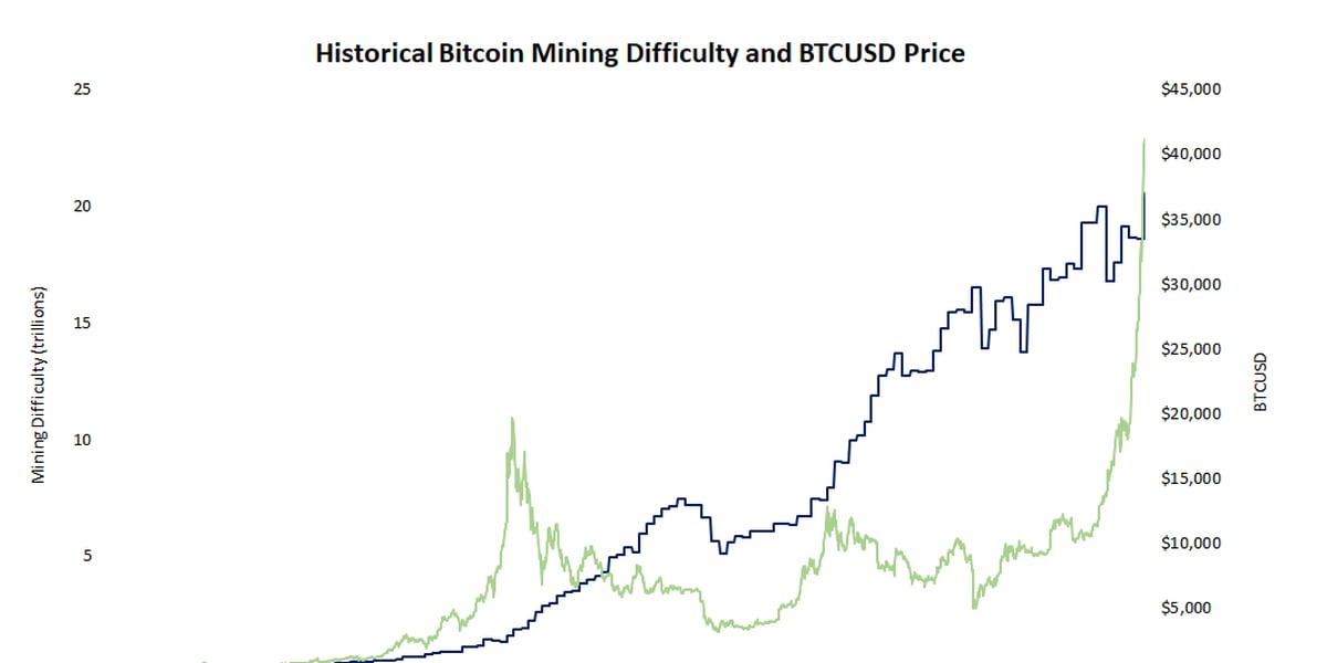 Tutorial: How to Solo Mine Decred's Upcoming Blake3 Algorithm