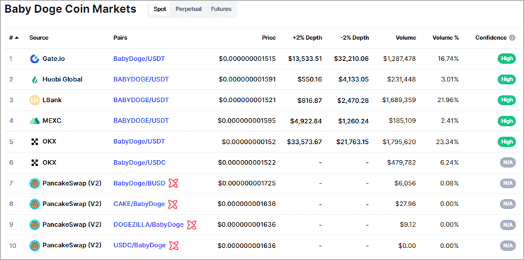 Baby Doge Coin (BABYDOGE) Price Prediction - 