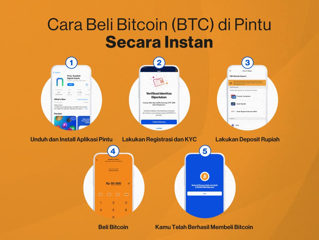 Beli Bitcoin - Tech in Asia