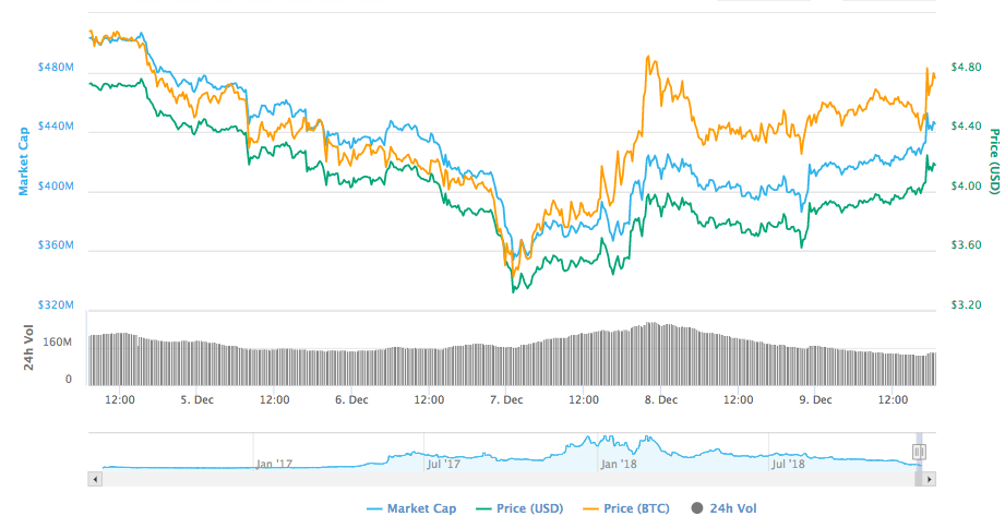 Ethereum Classic ETC Price Predictions and Forecasts