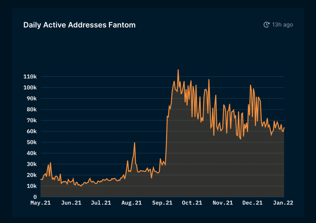 Fantom Price | FTM Price and Live Chart - CoinDesk