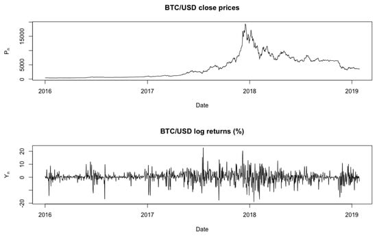 BTC to EUR (Bitcoin to Euro) FX Convert