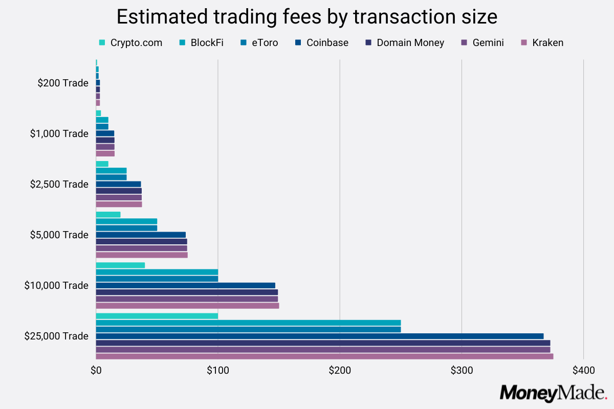 cointime.fun vs. Coinbase: Which Should You Choose?