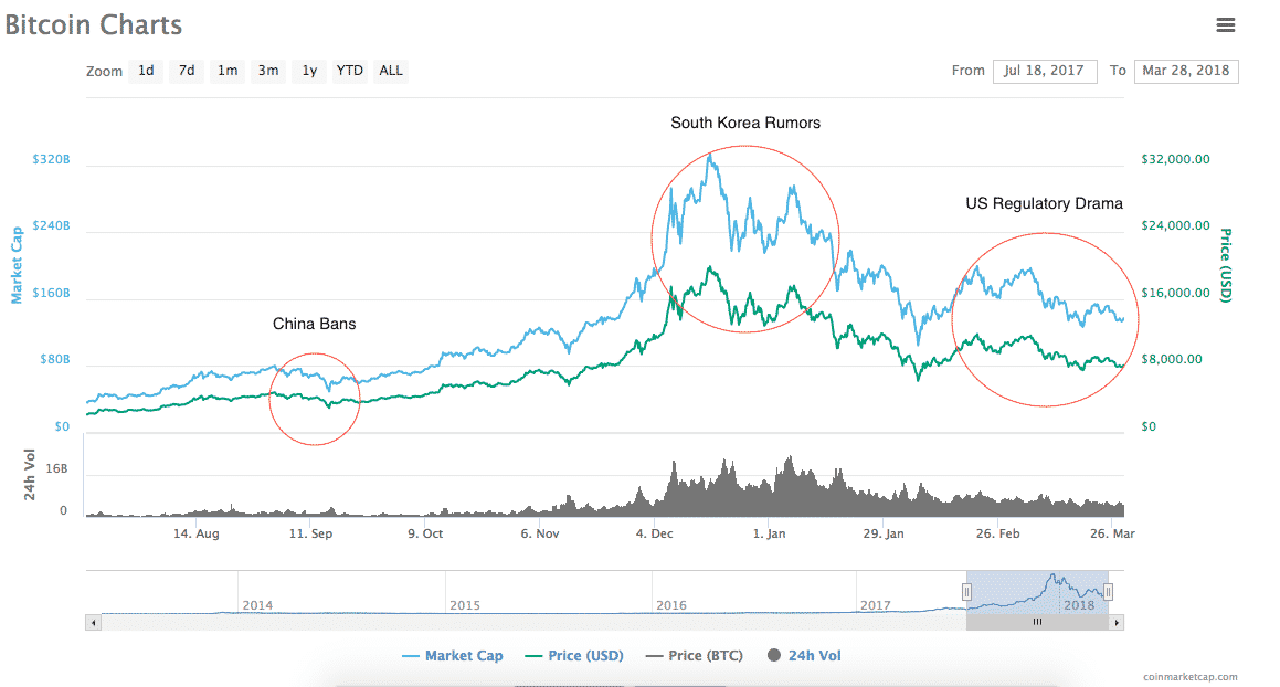 Bitcoin price: Latest news, trends and updates on cryptocurrency