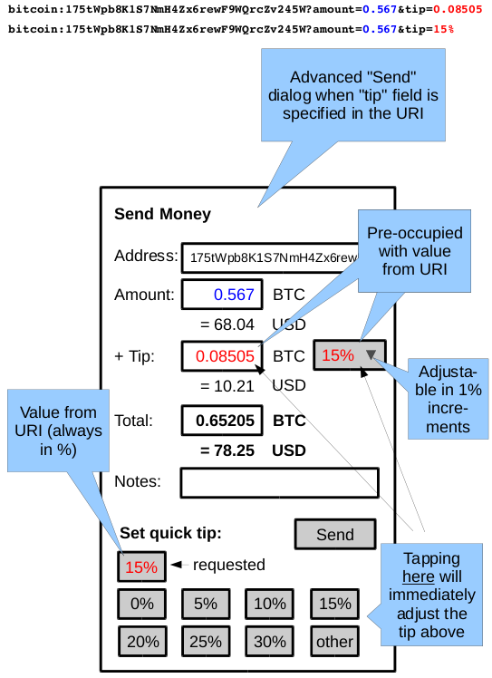 BIP - BitcoinWiki