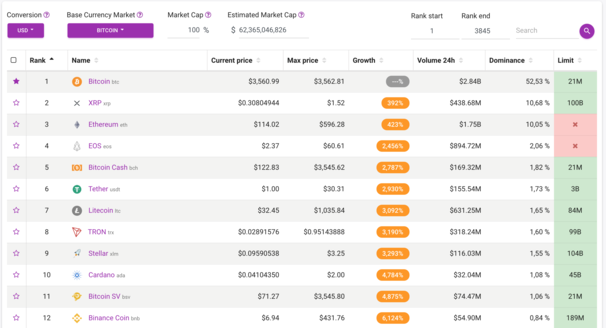 Cryptocurrencies News & Prices | Markets Insider