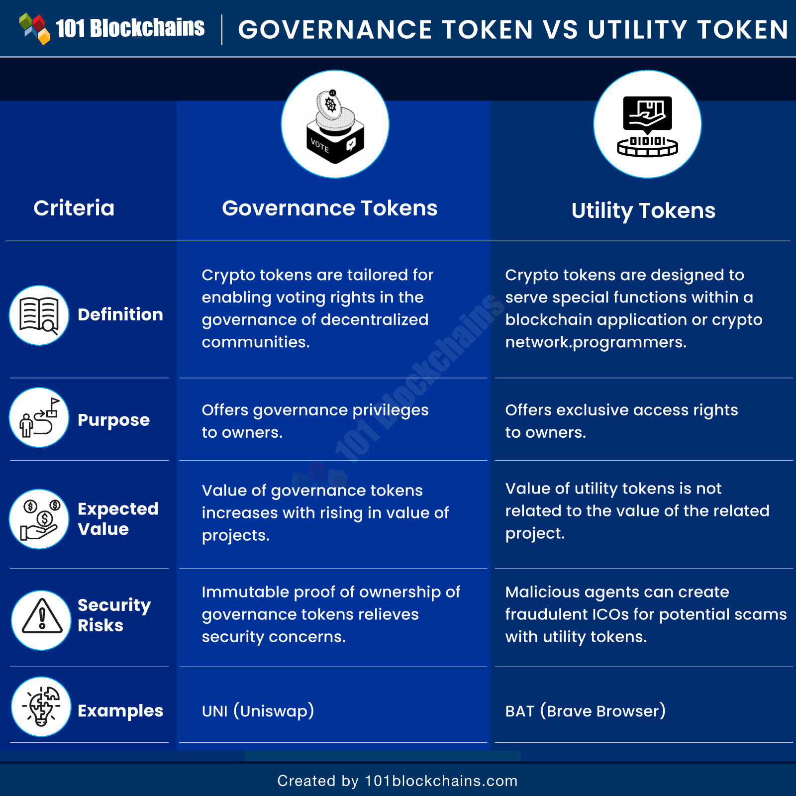 What Is a Utility Token? Definition & Example - Phemex