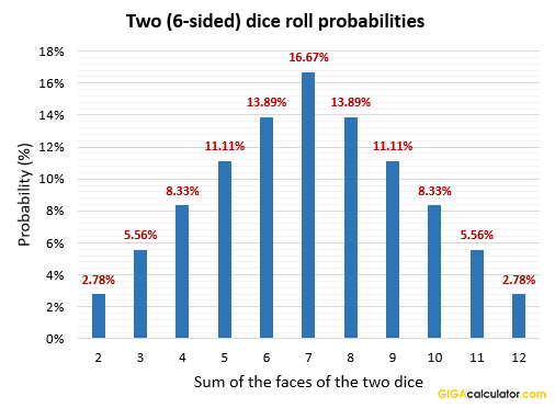 Accurate Pooled Standard Deviation Calculations Made Easy