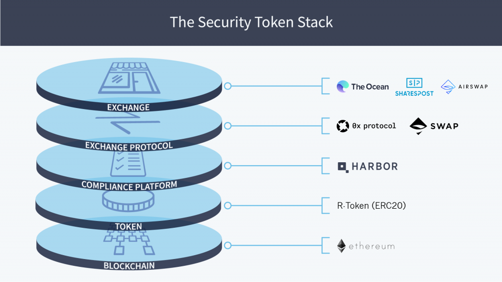 Security Token and its Types | Everything you need to know