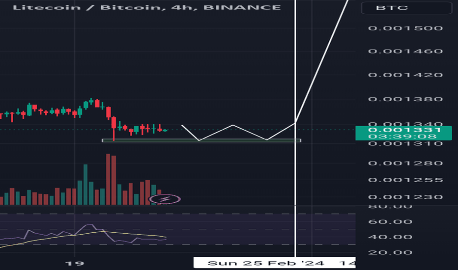 Calculate LTC to BTC live today (LTC-BTC) | CoinMarketCap