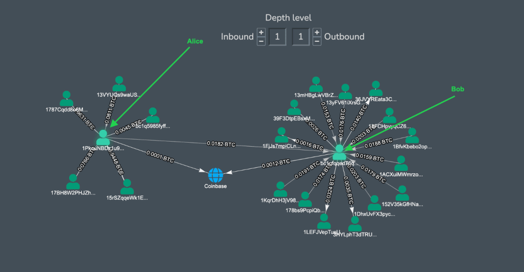 Crystal’s blockchain visualization tool: Dig deeper into crypto asset data |