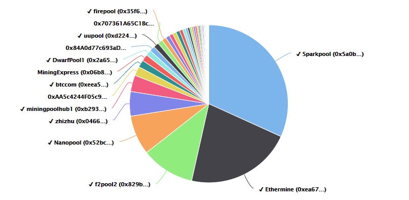 Best Ethereum PoW ETHW Mining Pool - 2Miners