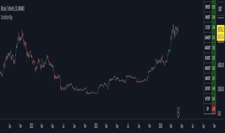 🏆 Top 10 Traders of All Time 🏆 for BINANCE:BTCUSDT by InvestMate — TradingView