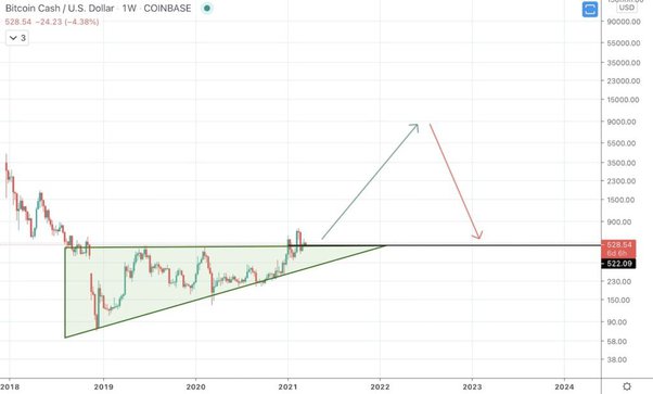 Link Price Surges 32% to Overtake Bitcoin Cash as 5th-Largest Crypto by Market Cap - CoinDesk