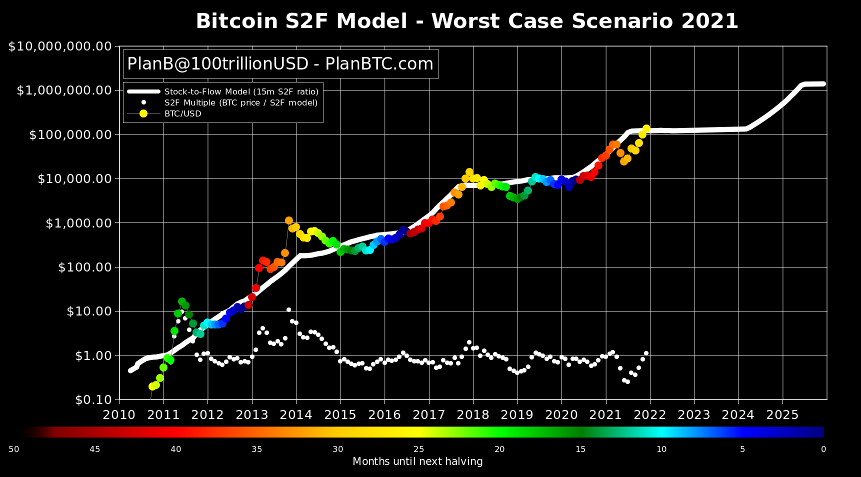 Bitcoin Price Predictions for 