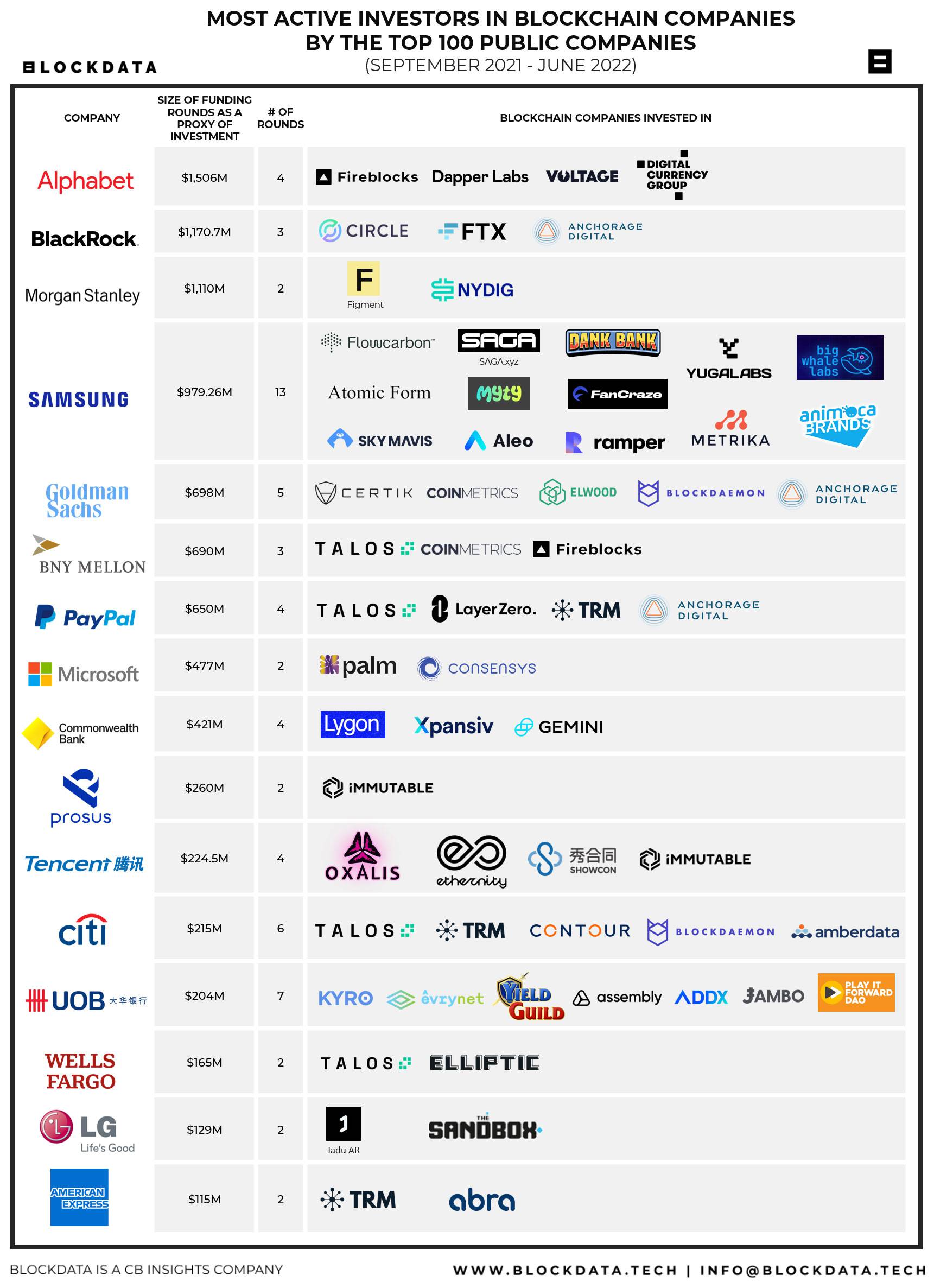 List of 5 Best Performing Crypto Companies – India TV