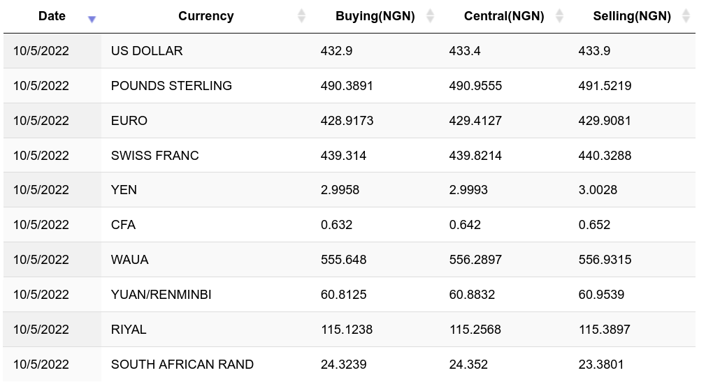 Bitcoins to Nigerian Nairas. Convert: BTC in NGN [Currency Matrix]