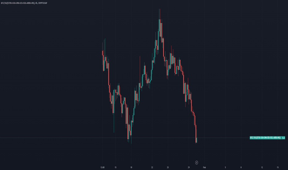 Total Crypto Market Cap — Index Chart — TradingView