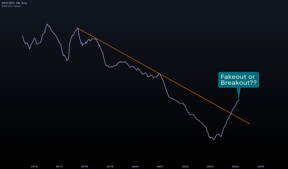 GBTC Stock Fund Price and Chart — AMEX:GBTC — TradingView