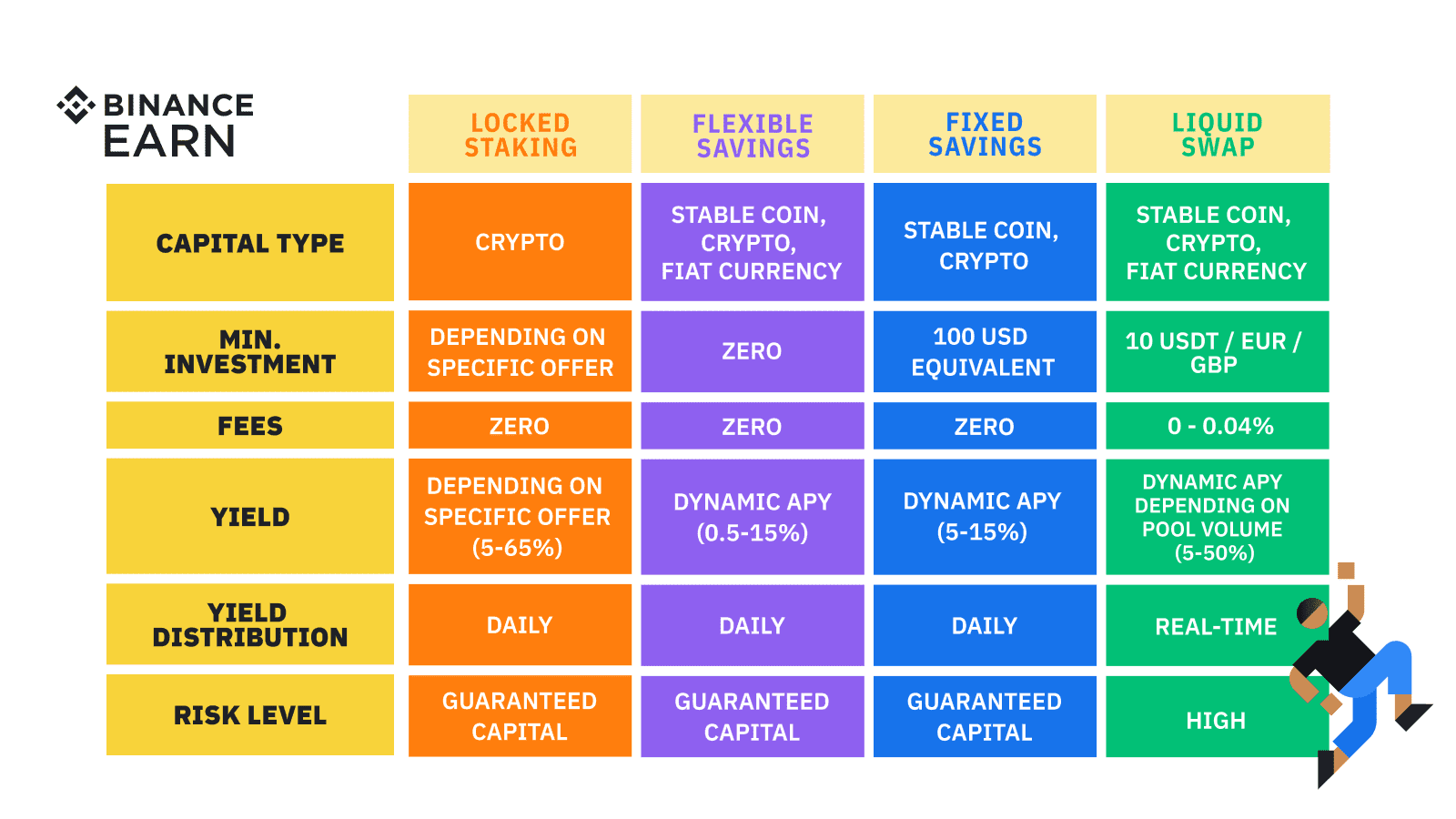 11 Ways To Earn Free Crypto | Bankrate