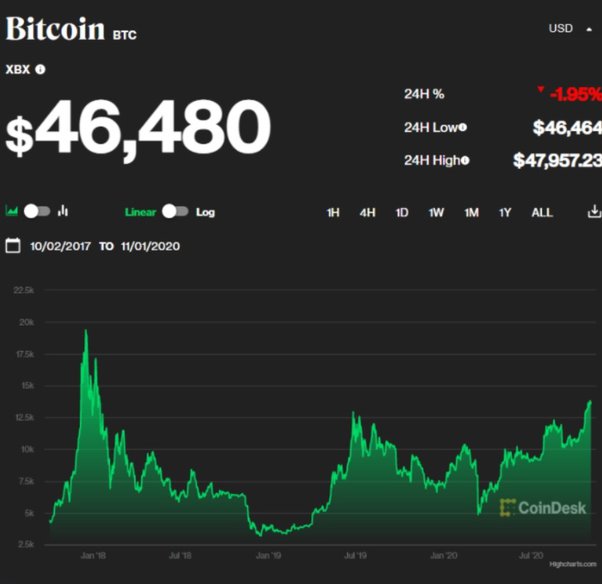 What determines the value of a cryptocurrency? | Tradimo