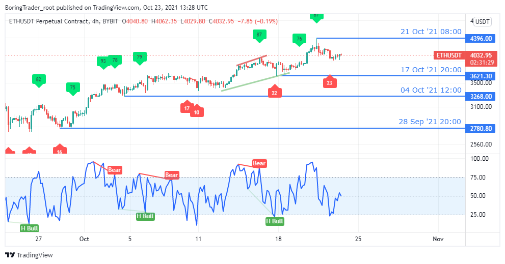 ETH EUR Price: Ethereum Live Chart - CryptoPurview