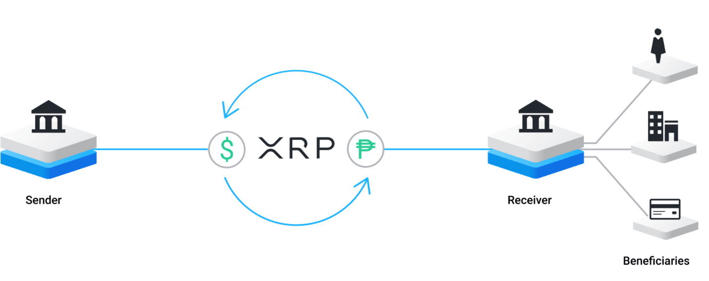 Ripple (payment protocol) - Wikipedia