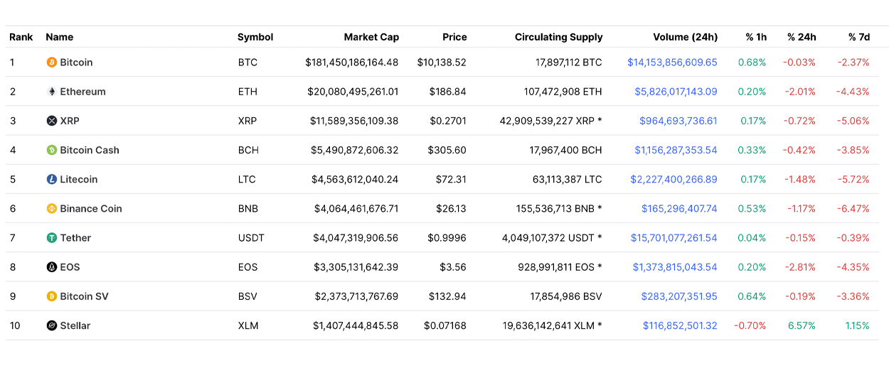 Cryptocurrency - Wikipedia