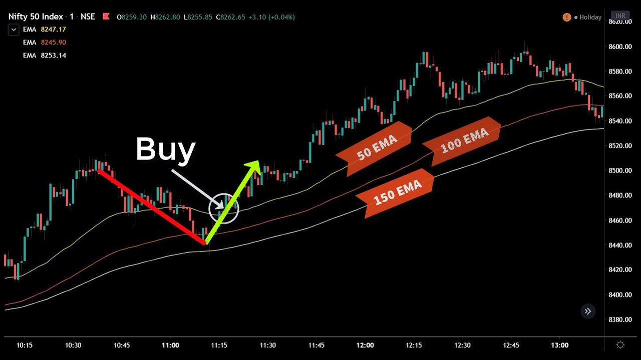 Free trading strategies which can be automated: the 1-Minute Breaks strategy.