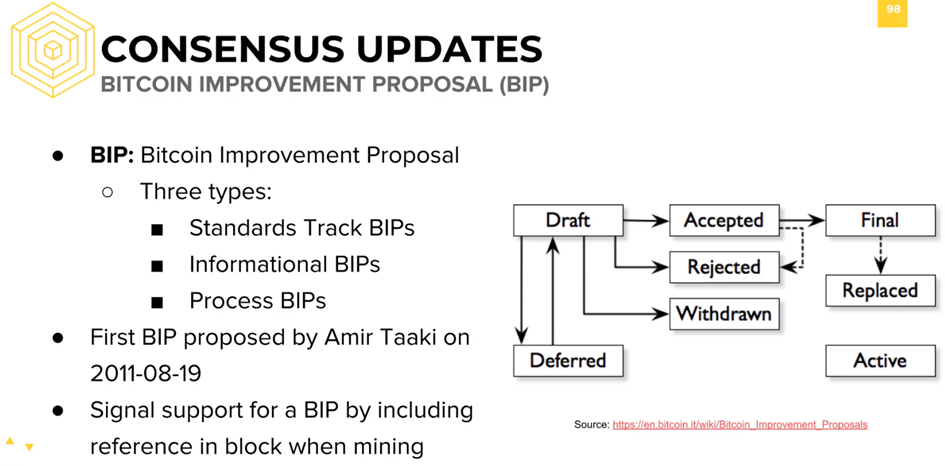 bips/bipmediawiki at master · bitcoin/bips · GitHub