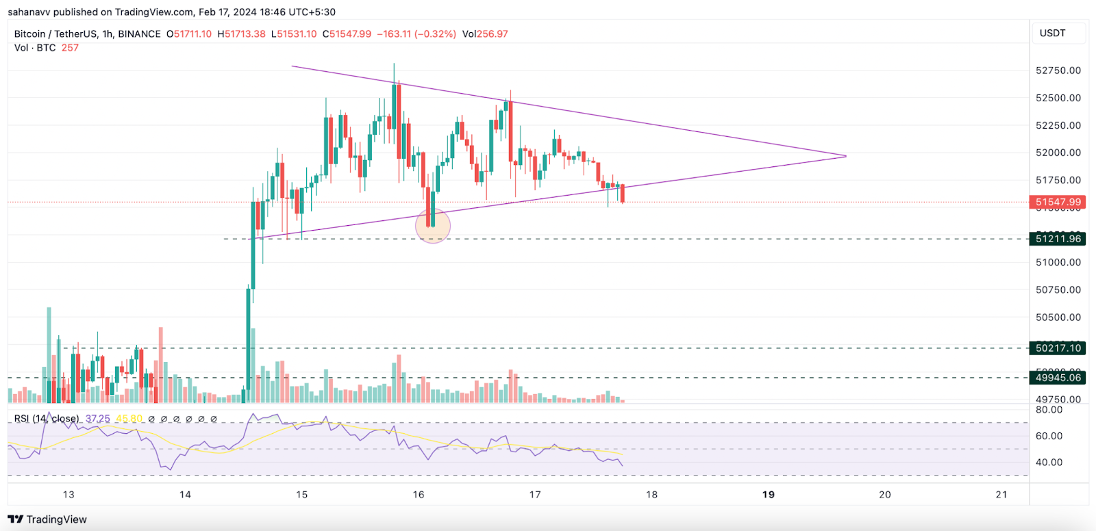 Bitcoin (BTC) Price Prediction - 