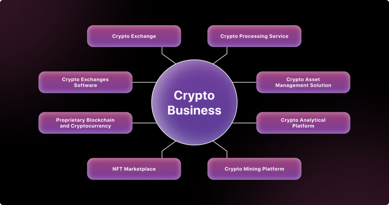 How to Start Your Own Bitcoin Exchange Business - 10 Steps