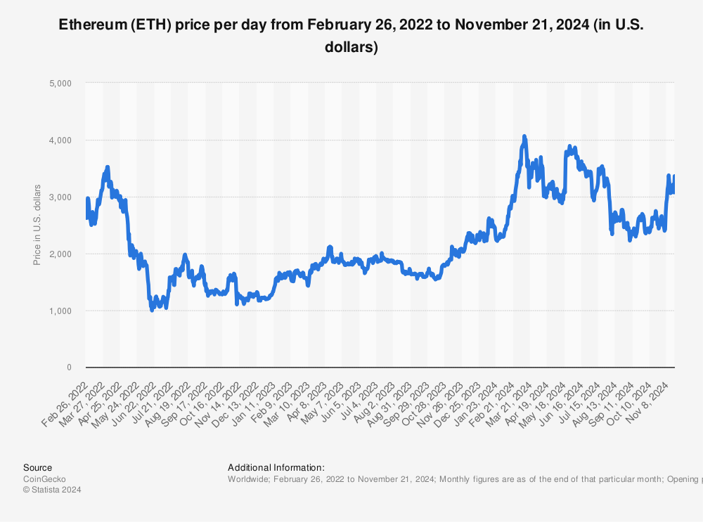 Calculate ETH to USD live today (ETH-USD) | CoinMarketCap