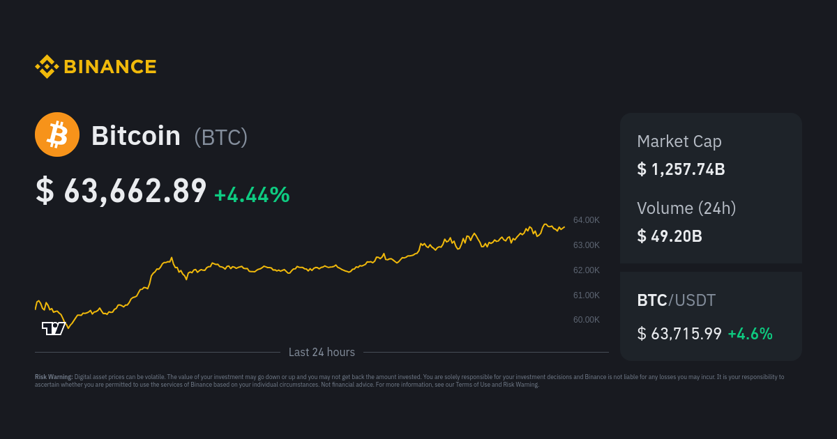 Cryptocurrency Converter