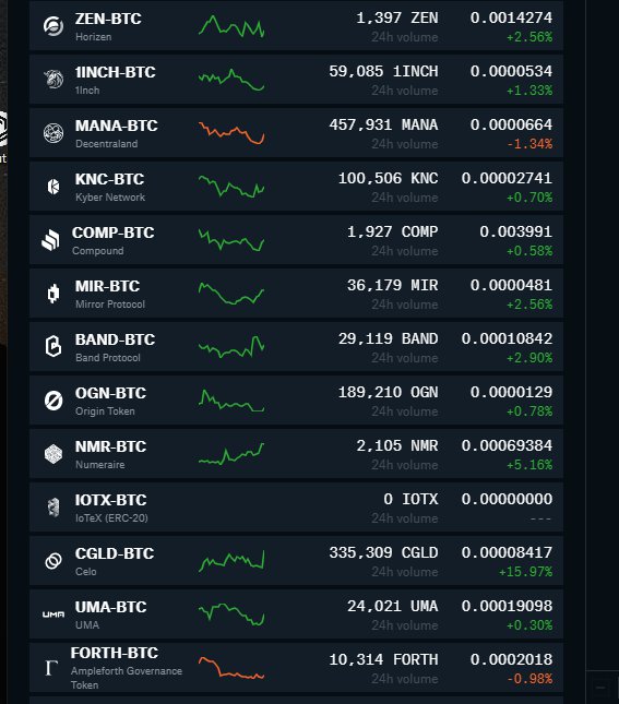 How do I sell bitcoin with Relai? | Relai Helpdesk