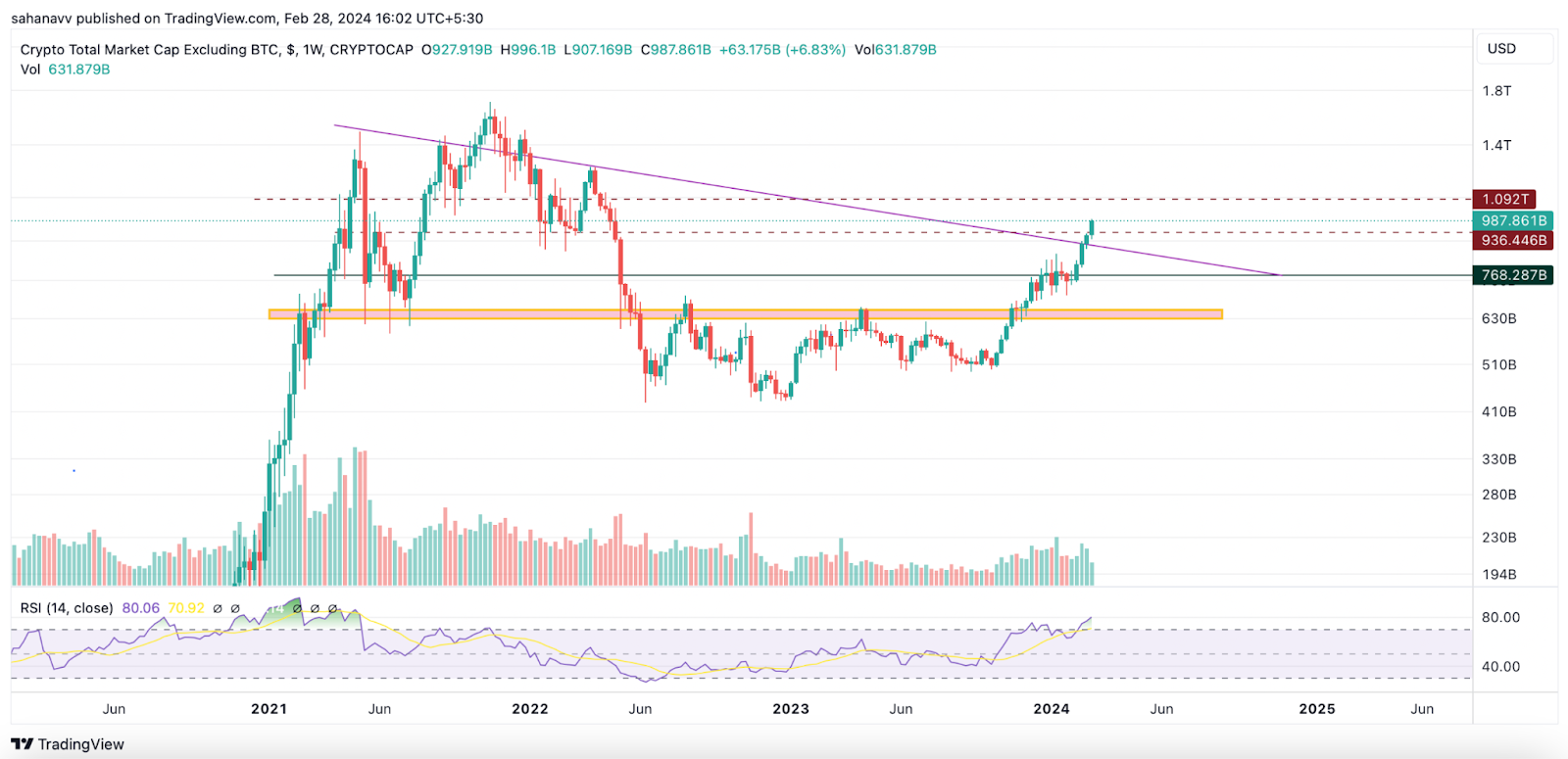 Atheios Price Today - ATH Coin Price Chart & Crypto Market Cap