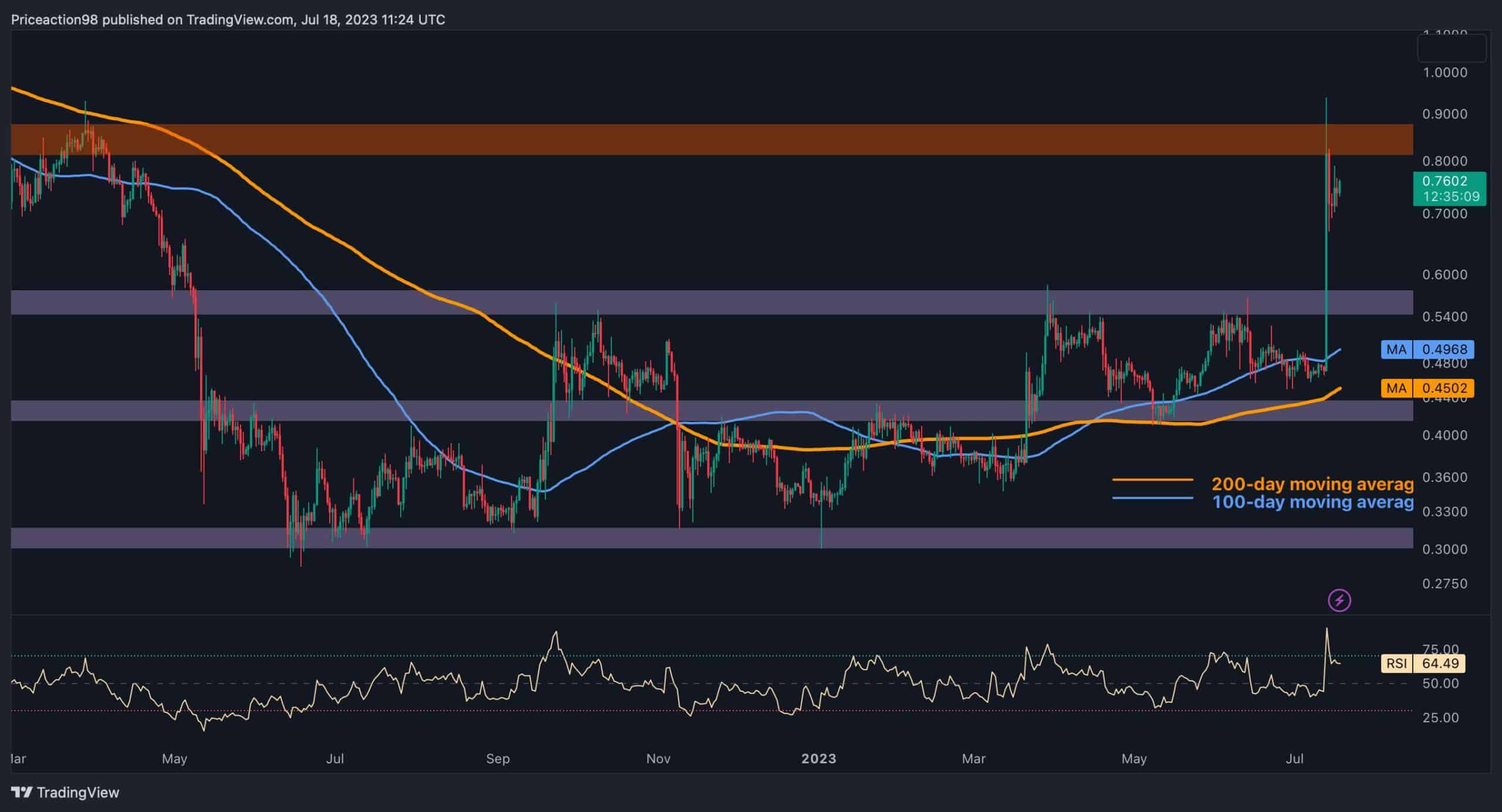 XRP Price Today - XRP Price Chart & Market Cap | CoinCodex