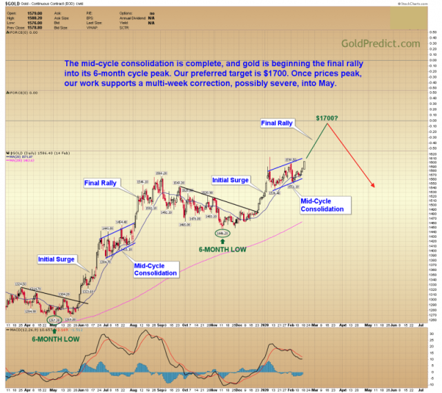 Silver Price Forecast – Silver Slowly Moves Higher and Remains Prepped to Strengthen